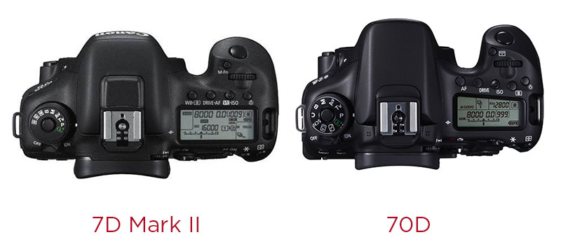 70d mark ii